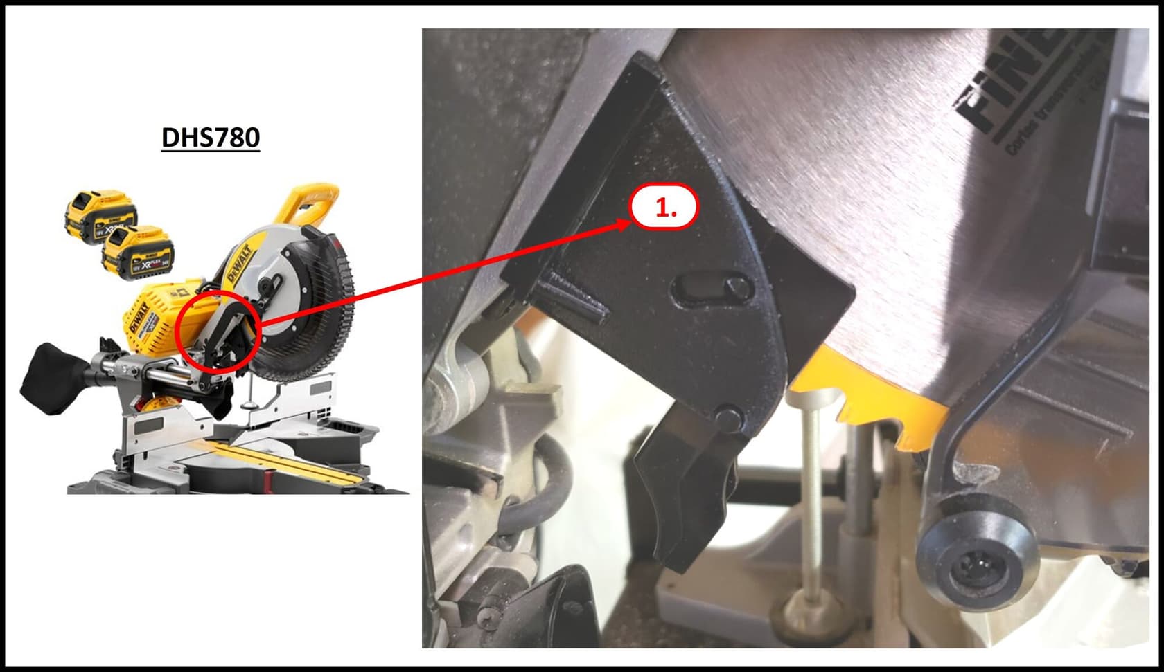 Imagen que muestra una sierra ingletadora inalámbrica DEWALT DHS780 con dos baterías, destacando un componente específico cerca de la hoja mediante un círculo rojo y una flecha que apunta a un primer plano de la parte etiquetada como '1'.
